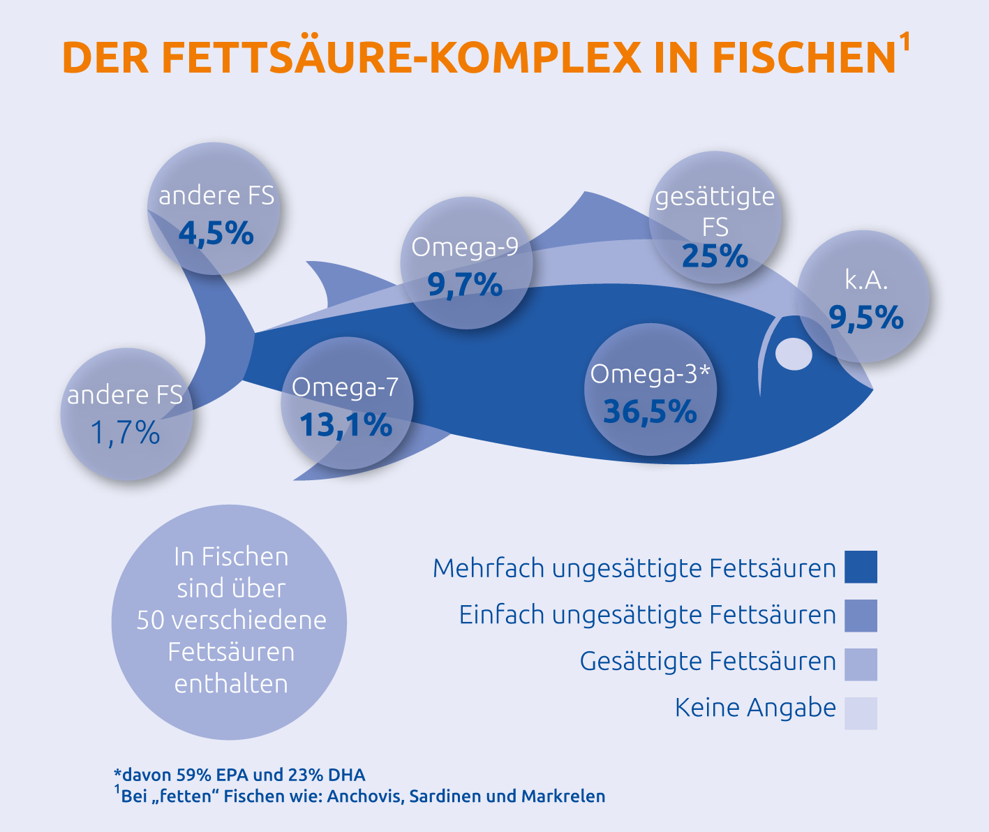 Fettsaeurekomplex_in_Fischen.png