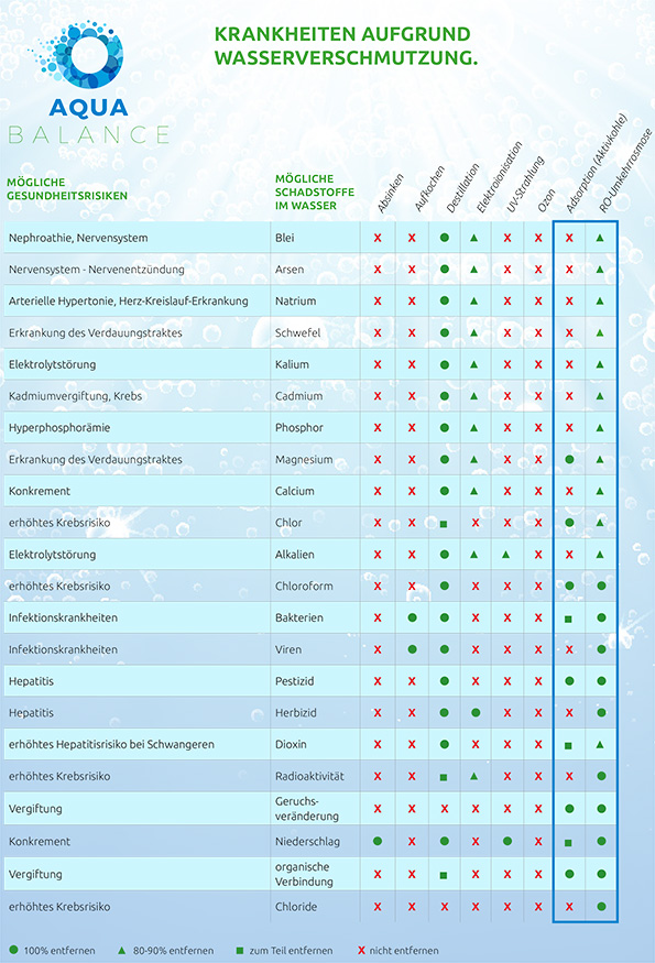 AQUA-BALANCE-Filtervarianten.jpg