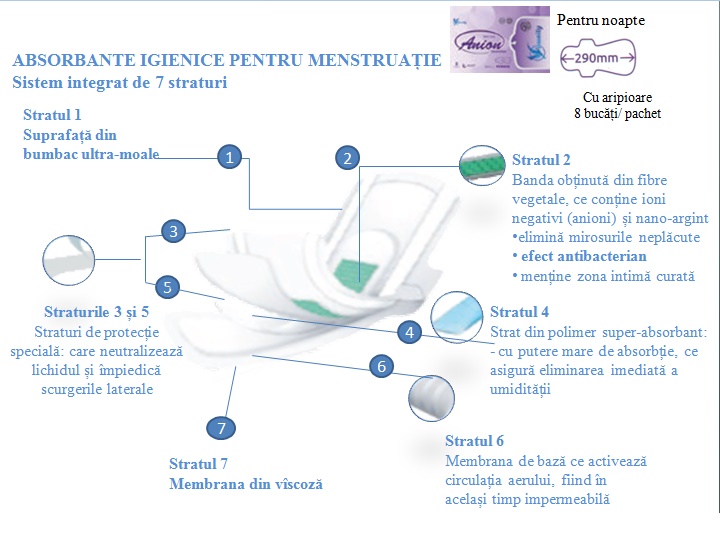 absorbante noapte.jpg