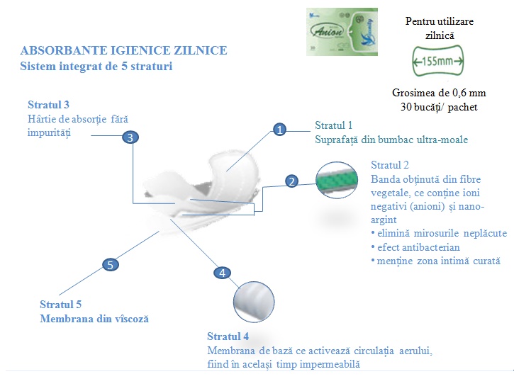 absorbante zilnice.jpg